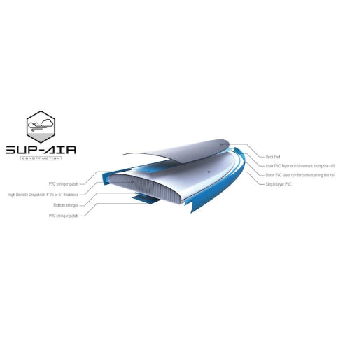 Inflatable SUP Kayak 10'6 Beach Pack